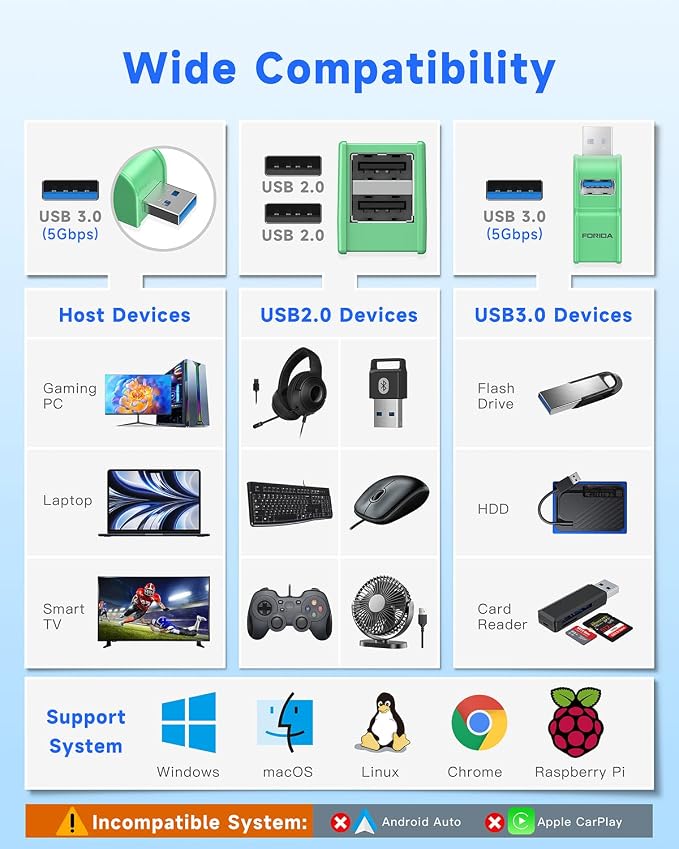 FORIDA 3 Ports USB 3.0 Adapter, USB Hub