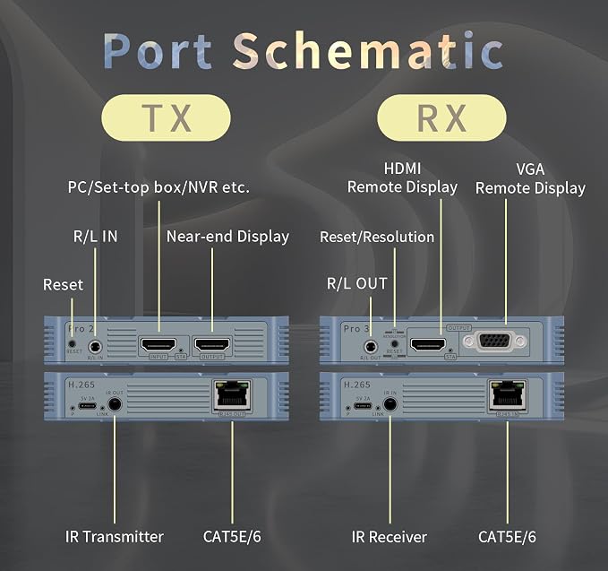 Wireless HDMI 4 Receivers and Transmitter, 4K@30HZ，Up to 4 RX, Extender Plug
