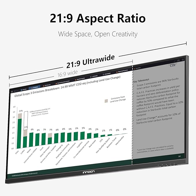INNOCN 40 Inch 5K 5120 x 2160p Ultrawide Monitor