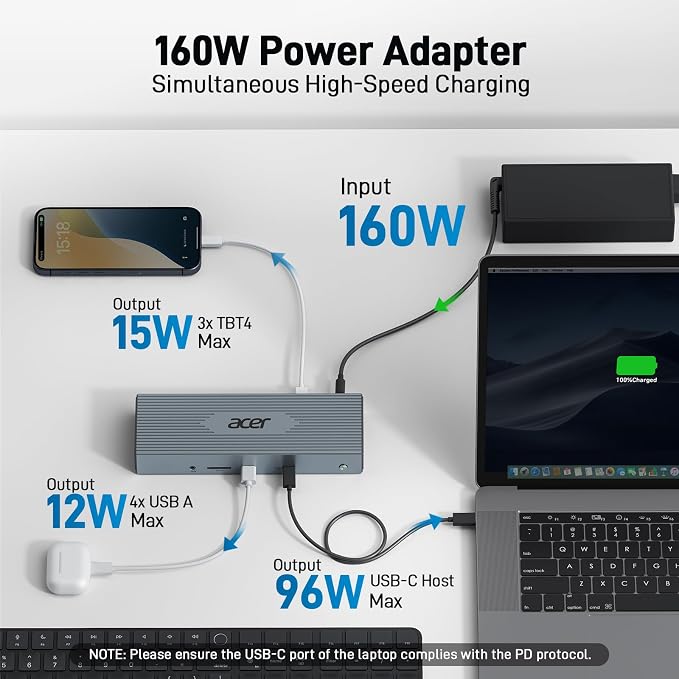 Acer Thunderbolt 4 Dock, 16 in 1 Quad Monitor DisplayLink Docking Station 40Gbps