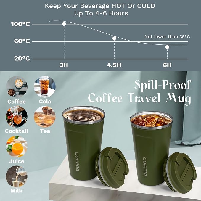 Insulated Travel Coffee Mug, Stainless Steel Coffee Cup