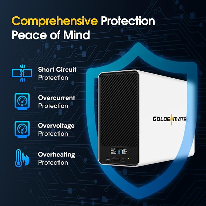1500VA/1200W Lithium UPS Battery Backup and Surge Protector, Backup Battery