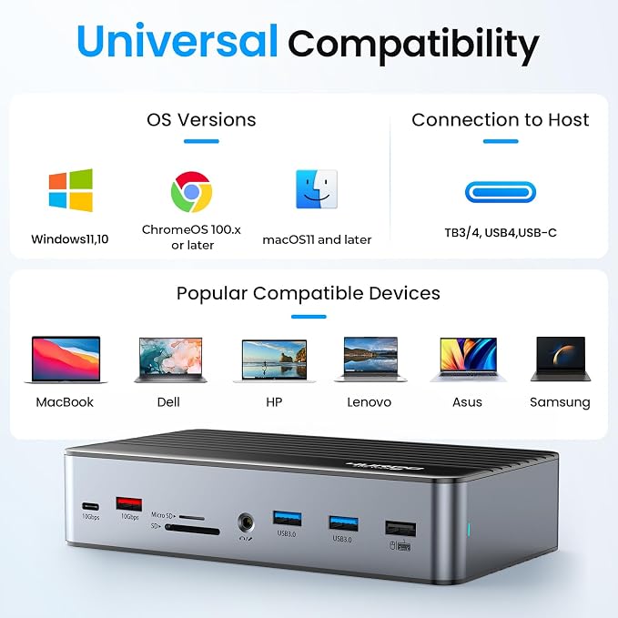 DisplayLink Docking Station Triple 4K@60Hz Monitor