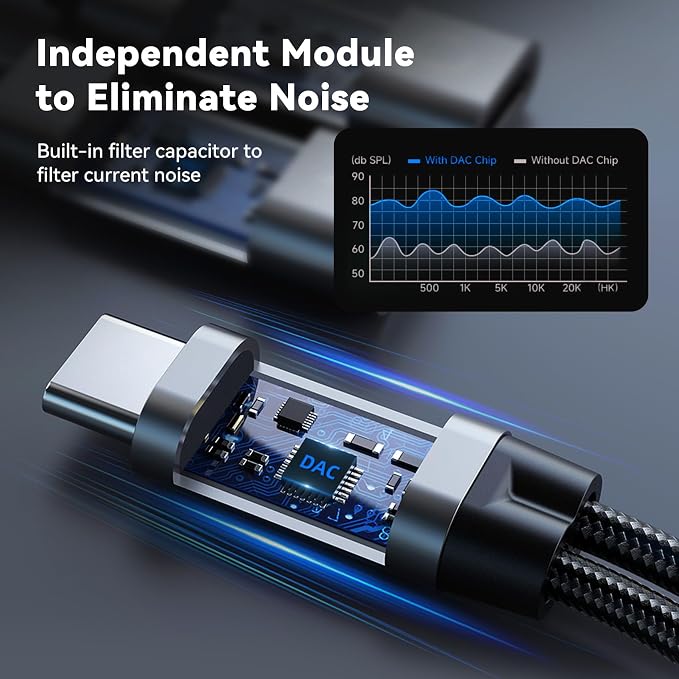 USB C Splitter, 1 in 2 Out Dual USB C Type Headphone and 60W PD Charger Audio
