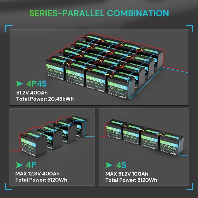 12V 100Ah Mini LiFePO4 Battery Group 24, 12.8V Lithium Battery