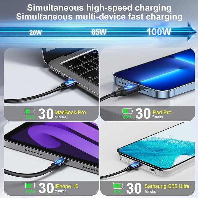 320W USB C Fast Charger Block, 8 Port USB Charging Station, GaN Ⅲ Pro 100W PD