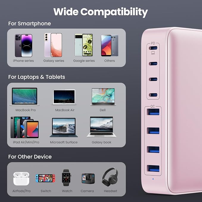 USB C Charger 200W USB C Charger Block, Upgraded GaN III 8-Port Fast Charging