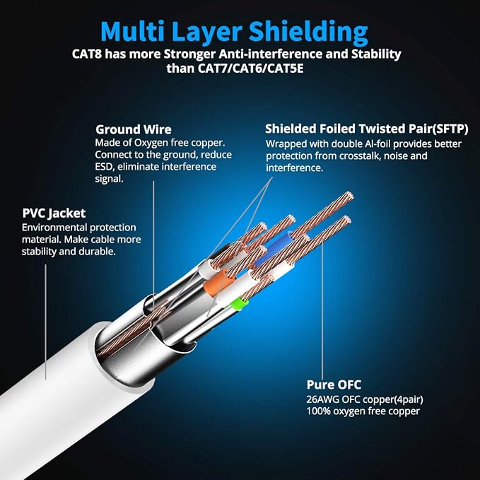 KASIMO CAT 8 Ethernet Cable Shielded SFTP Internet Network Patch Cord, Heavy