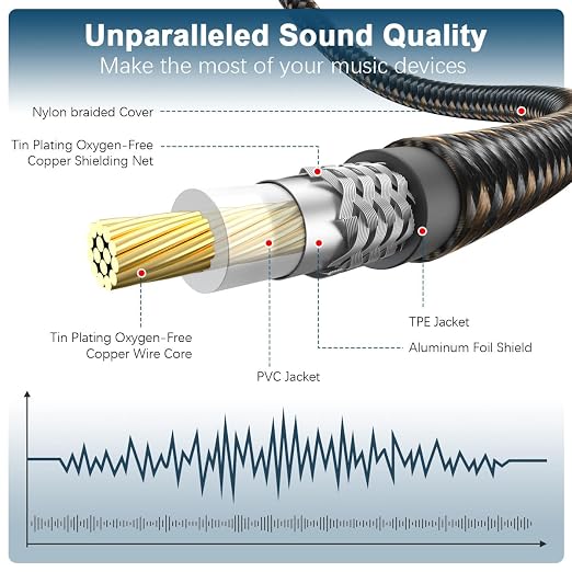 EMK Subwoofer Cable RCA to RCA Audio Cable 24K Gold-Plated Nylon Braided Double
