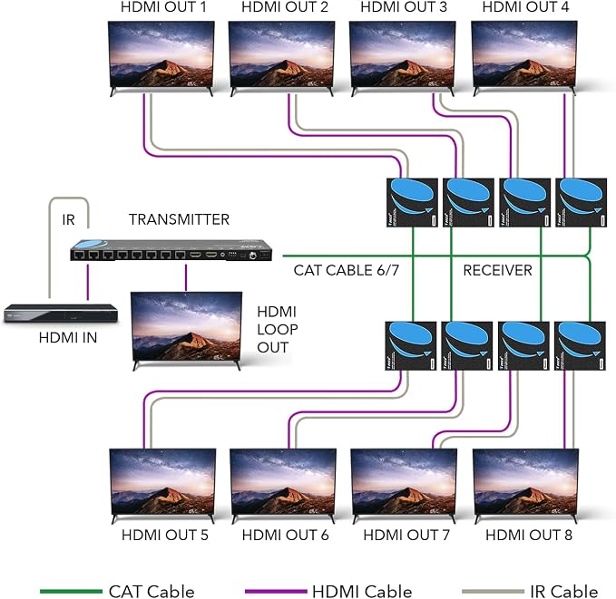OREI 4K 1x8 HDMI Extender Splitter Multiple Over CAT 6/7 Cable