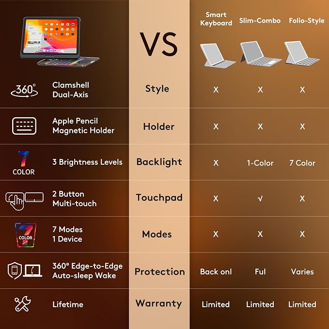 GUSGU Transparent Case with Wireless Keyboard only