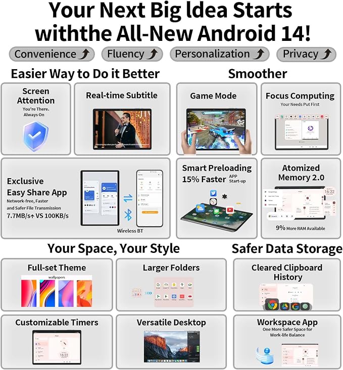 2025 Tablet, Android 14 Tablets 10 inch