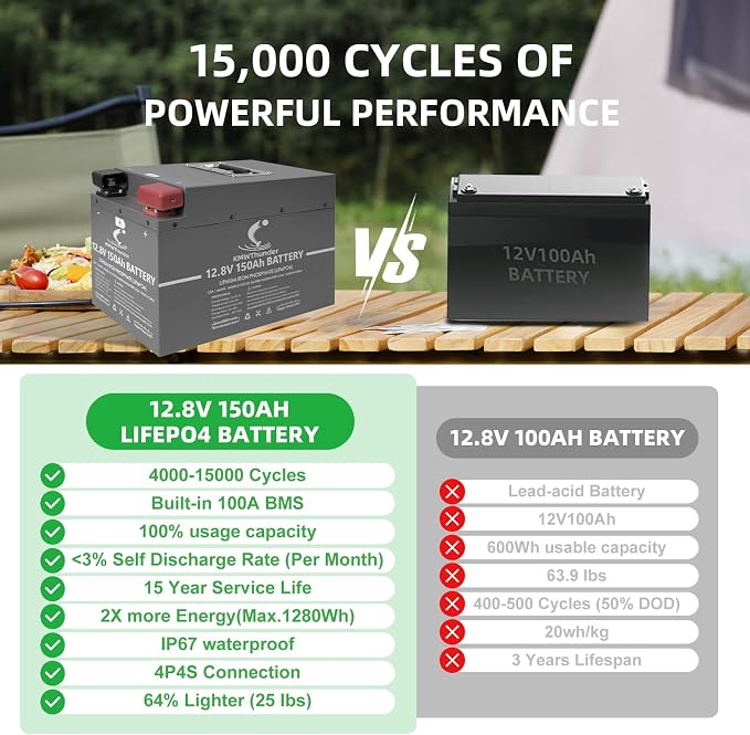 LiFePO4 Battery, 12V 150AH Lithium Battery