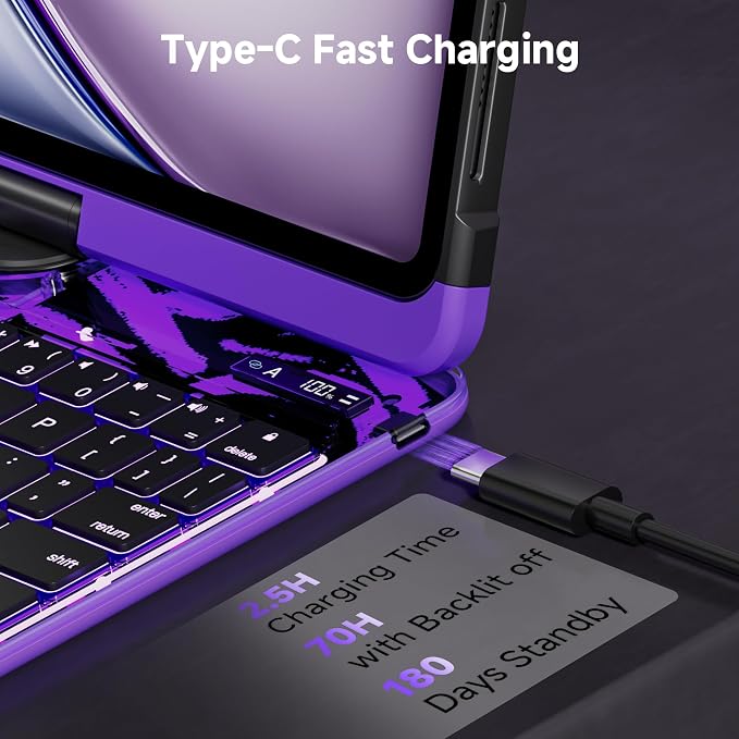 Keyboard Case for iPad 11 inch Pro 4/3/2/1st Gen & 11’’ iPad Air 2025 M3