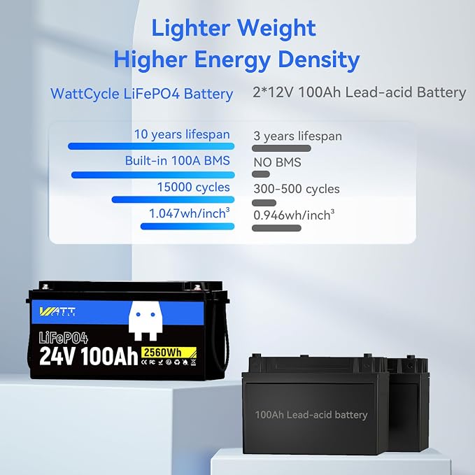 Lifepo4 Battery 100AH 24V Lithium Battery Built-in 100A BMS, Solar System Home