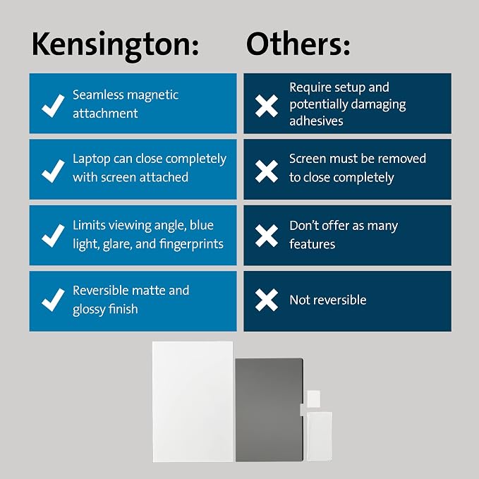 Kensington MP14 Magnetic MacBook Pro Privacy Screen