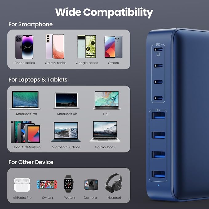 USB C Charger 200W USB C Charger Block, Upgraded GaN III 8-Port Fast Charging