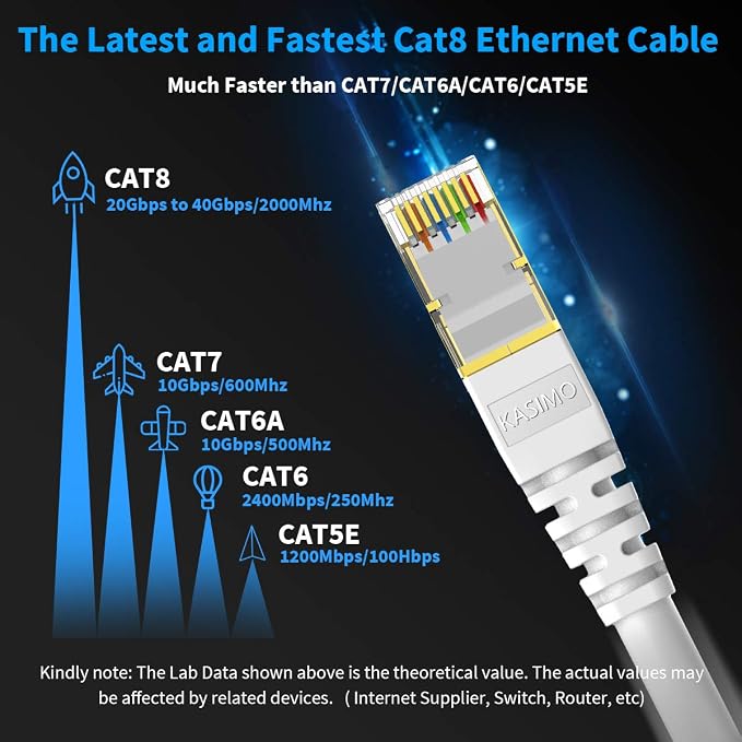 KASIMO CAT 8 Ethernet Cable Shielded SFTP Internet Network Patch Cord, Heavy
