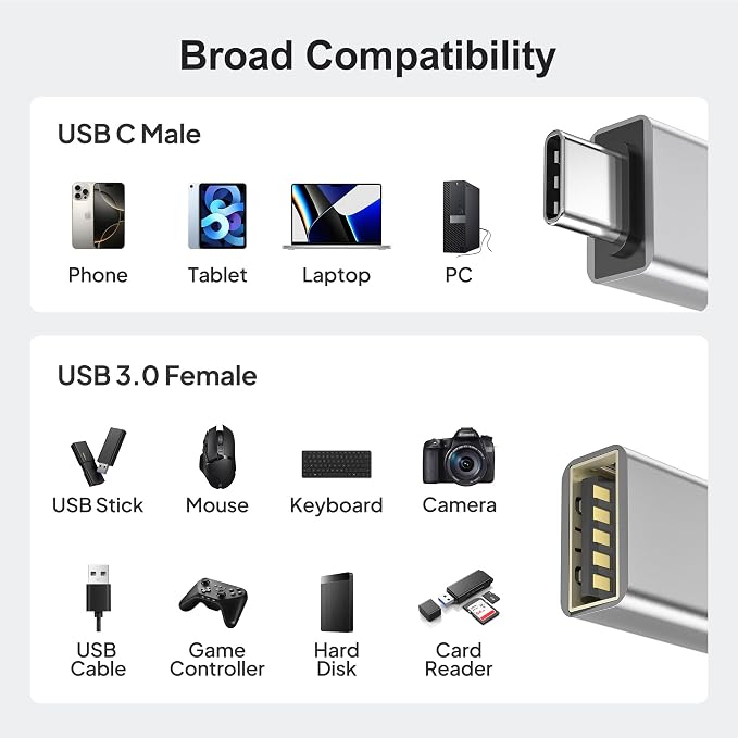 Elebase USB C Adapter for New iPhone 16 4Pack, USBC Male to USB 3.0 Female