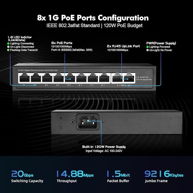 YuLinca 10 Port Mini Gigabit PoE Switch