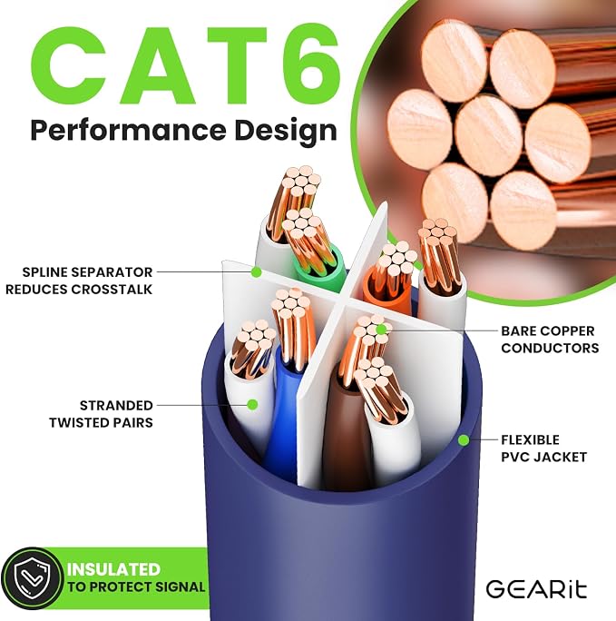 GearIT Cat 6 Ethernet Cable Cat6 Network Patch, Snagless Cord, Internet