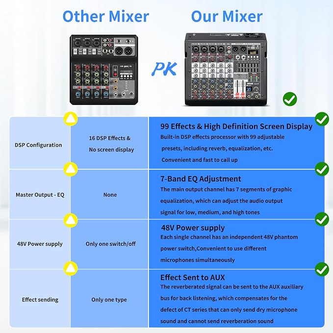 Audio Mixer, 6-Channel Professional DJ Mixer
