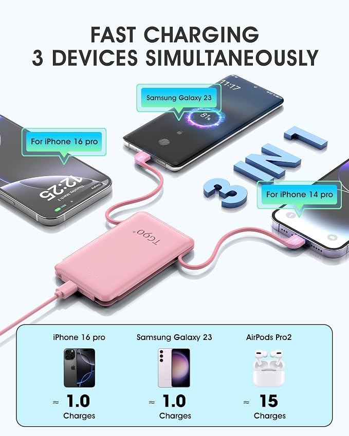 TG90° Portable Charger Power Bank, Ultra Small 5000mAh Battery Pack