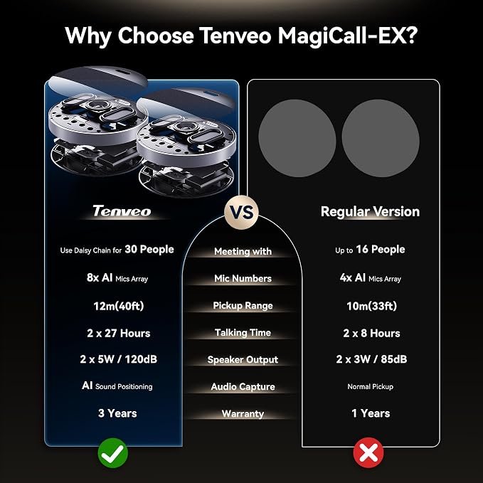 Tenveo MagiCall-EX Bluetooth Conference Speakerphone, Daisy Chain/Use Alone up