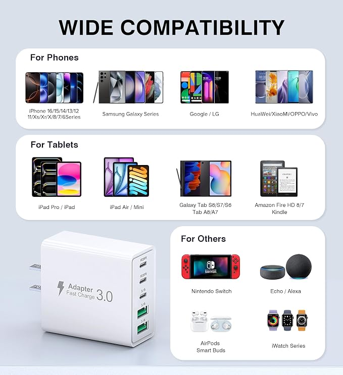 2Pack USB C Fast Charger Block, 50W 5-Port USB C Wall Charger Brick, 2 USB A &