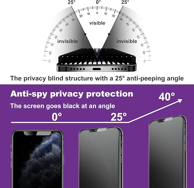 2 Pack Matte Privacy Screen Protector
