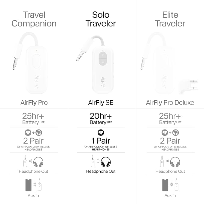 Twelve South AirFly SE | Bluetooth Wireless Audio Transmitter Adapter
