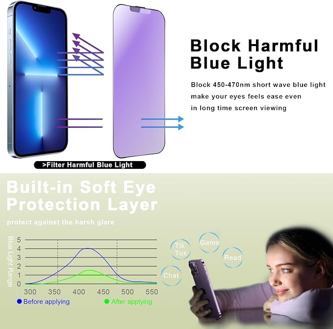 9H Tempered Glass, Anti-Glare, Full Coverage, Anti-Fingerprint, Auto Dust