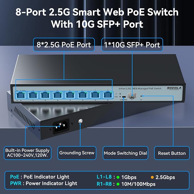 SODOLA 8 Port 2.5G Web Managed PoE Switch 120W | 1X 10G SFP+ & 8 x 2.5GBase-T