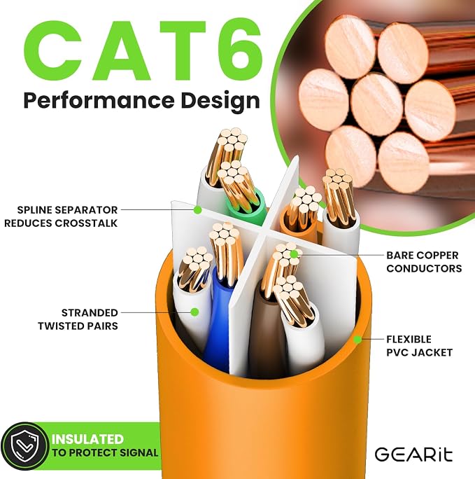 GearIT Cat 6 Ethernet Cable Cat6 Network Patch, Snagless Cord, Internet