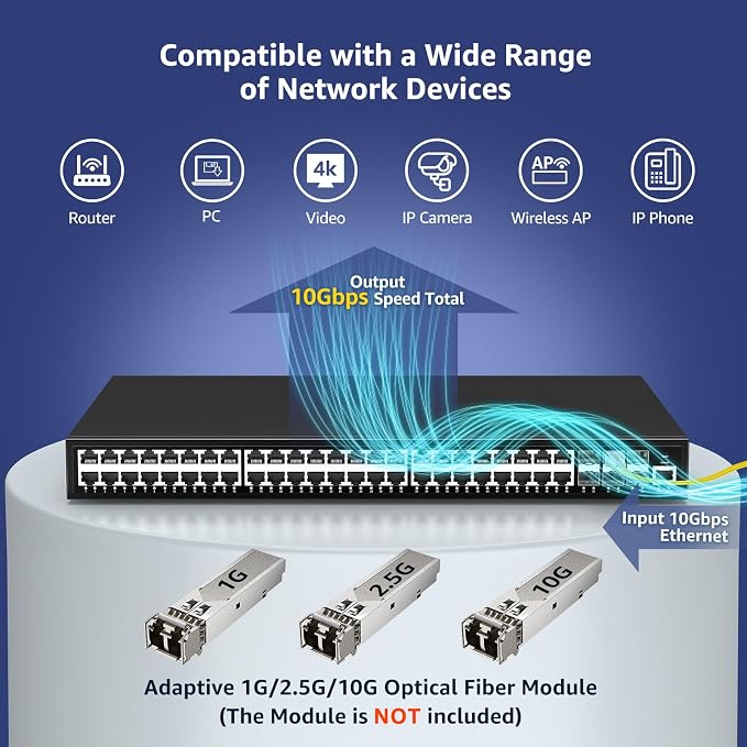 48 Port Gigabit Managed Network Switch