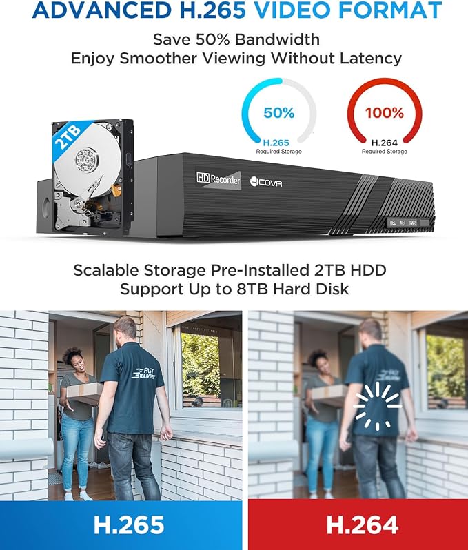 4COVR 4K Surveillance & Security Camera System, 8CH NVR 2TB HDD, AI Human