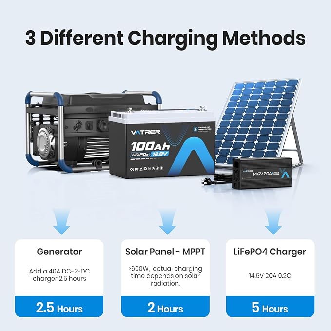 2Pack 12.8V 100AH Group 31 High/Low Temp Cutoff LiFePO4 Lithium Battery
