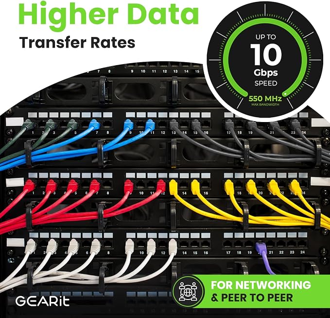 GEARit Cat 6 Ethernet Cable Cat6 Network Patch, Snagless Cord, Internet