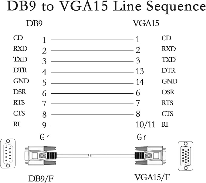 PNGKNYOCN 4.5 Feet DB 9 Pin Male to VGA 15 Pin Male Adapter Cable, RS232 to VGA