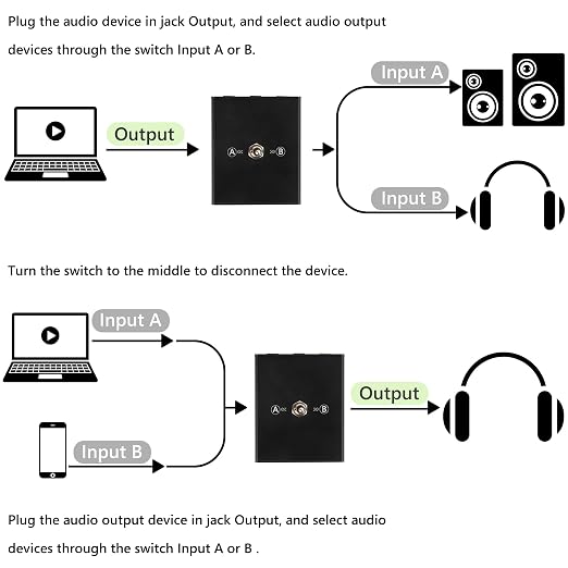 3.5 mm Audio Switcher, 2 Ports Audio Splitter Box Mini Headphone Manual