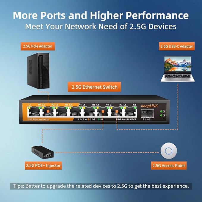 8 Port 2.5G Switch Unmanaged, Ethernet Switch