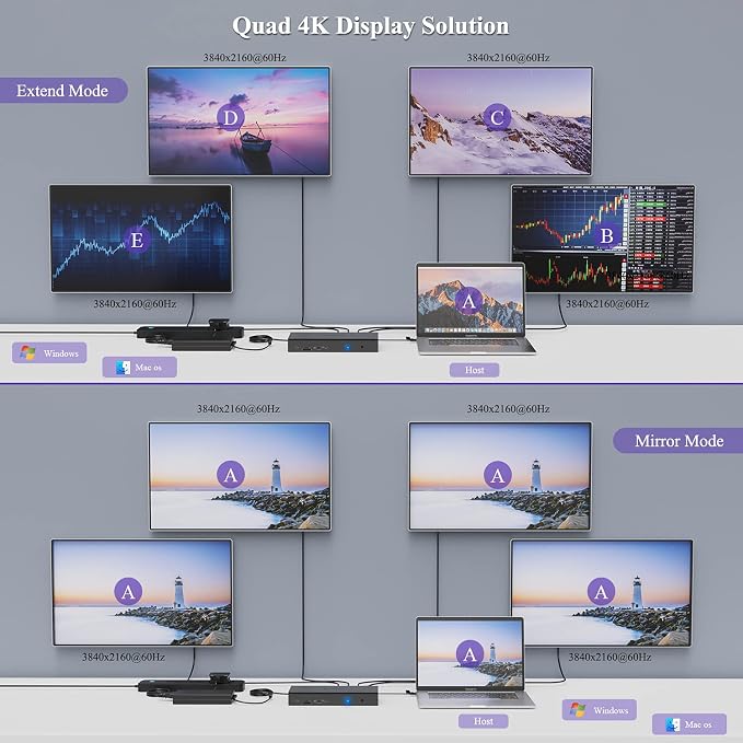 WAVLINK DisplayLink Laptop Docking Station