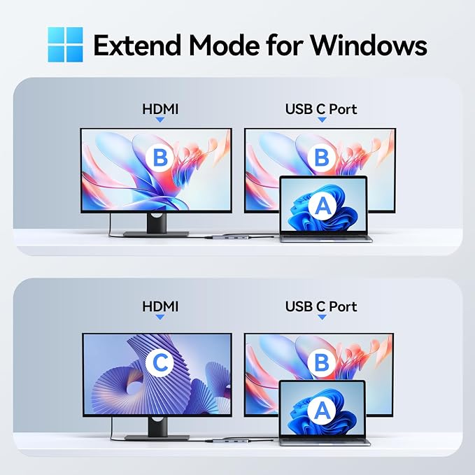 USB C Hub HDMI Adapter for MacBook Pro/Air, 8 in 1 USB C Video Hub