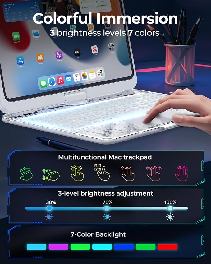 SIBEITU Keyboard Case for iPad A16 11th Gen 11" 2025 & 10th Gen 10.9" 2022