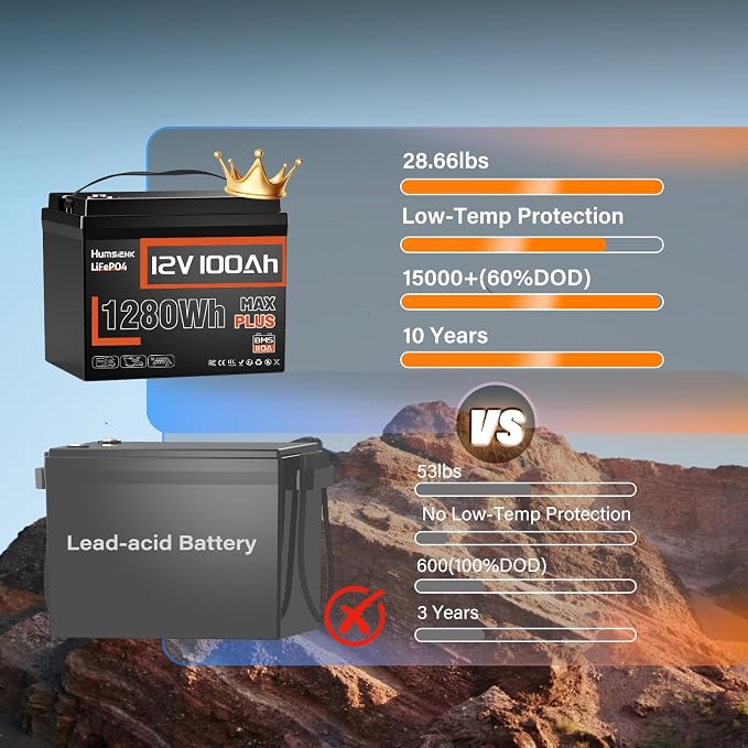12V 100Ah LiFePO4 Battery MAX PLUS