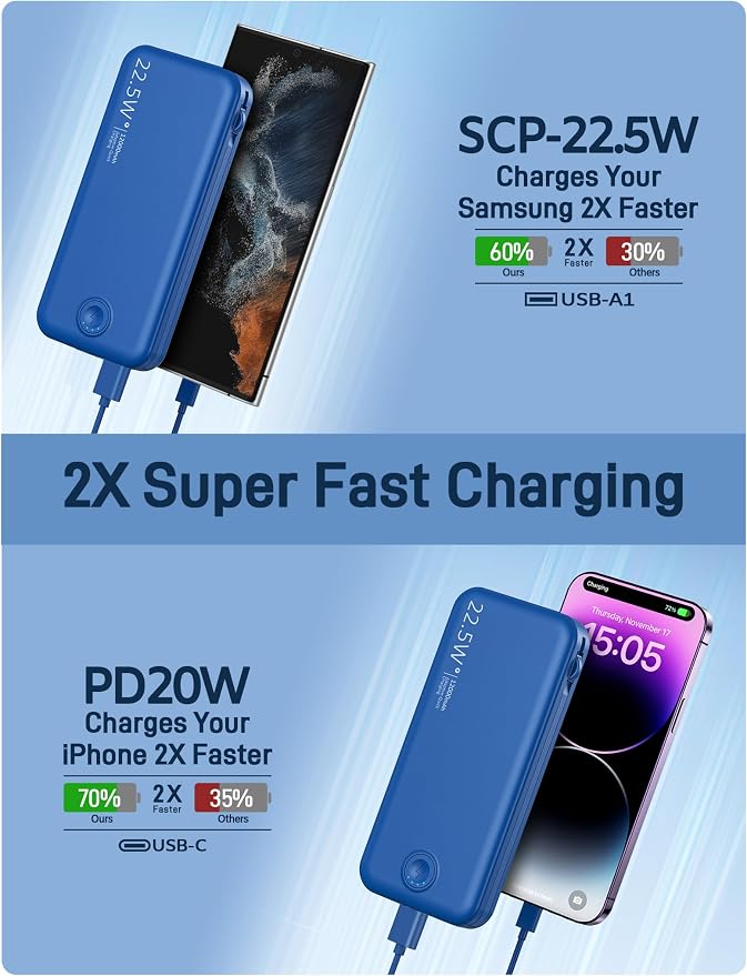 Portable Charger with Built in Cable and AC Wall Plug, USB C Power Bank