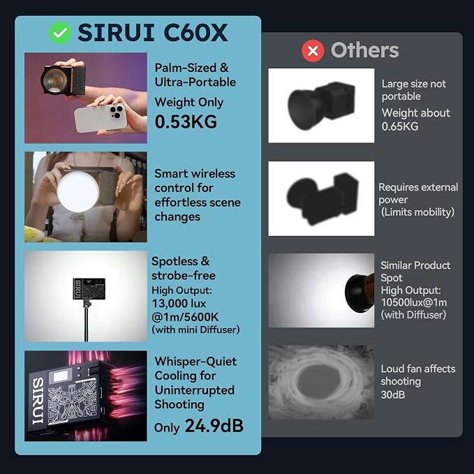 SIRUI C60X 60W Portable Photography Light, Ultra-Quiet 24.9dB & 0.53KG Compact