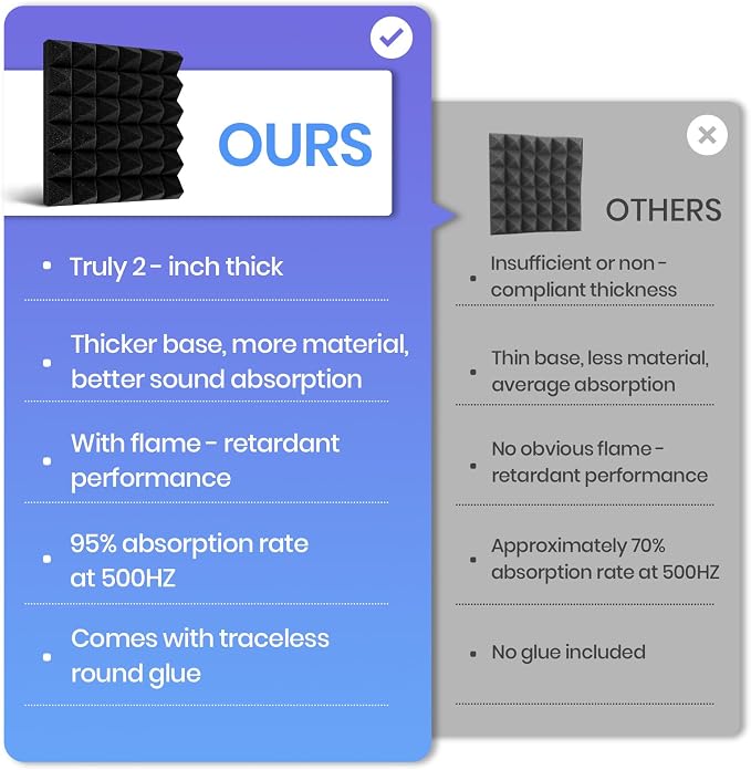 Focusound Grey Acoustic Panels 24 Pack 2"x12"x12"
