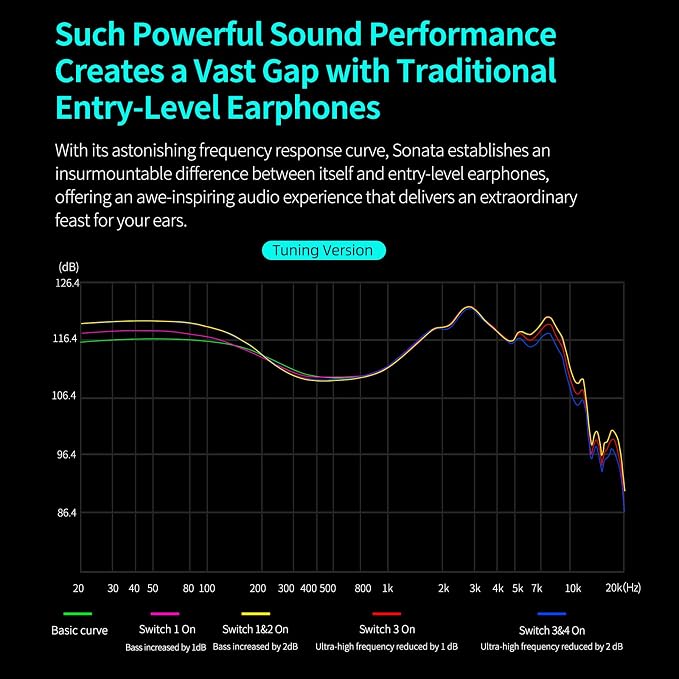 KZ Sonata 14BA IEMs, in-Ear Monitor Headphone High-Performance Flagship HiFi