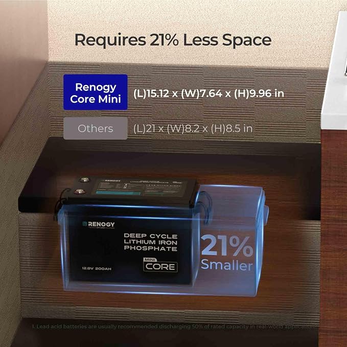 Renogy 12V 200Ah LiFePO4 Lithium Battery Mini Size, 200A Upgraded BMS, 380A